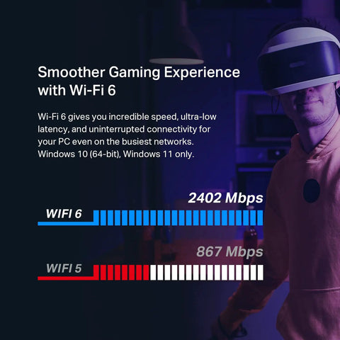 Person gaming with VR headset, Wi-Fi 6 graphical comparison for WiFi 6 PCIe Card For Desktop PC With AX3000 Speeds Up To 2.4Gbps Bluetooth 5.2 WPA3 MU MIMO Dual Band 5GHz And 2.4GHz No Lag For Gaming And Streaming Windows 10 11 Ready