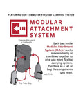 Diagram of Modular Attachment System with pannier backpack, seat pack, and Top Tube 1L Gas Tank Style Bike Bag