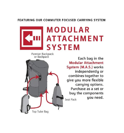 Diagram of Modular Attachment System with pannier backpack, seat pack, and Top Tube 1L Gas Tank Style Bike Bag