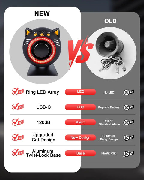 High Impact Car Alarm System With Vibration Sensor 120dB Siren And Red Strobe Lights Dual Alert Security For Your Ride Easy Install Deterrence Against Thieves Auto Arm And Alarm On Vibration, cat design front view