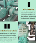 Gear wheel and speed reducer of Powerful 2.2Kw Electric Tube Bender Machine With 15 Round And 9 Square Molds For Precision Pipe Bending.
