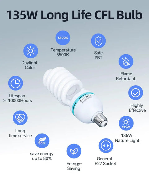 Infographic of 135W CFL bulb features for Two Pack Softbox Lighting Kit 20x28 Inch With 135W 5500K CFL Bulbs, showcasing benefits.