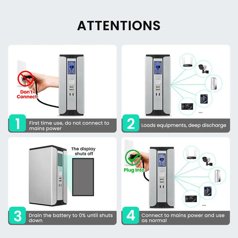 Instructional diagram for using Compact 30000mAh Battery Backup Uninterruptible Power Supply With Surge Protector For Router, Modem, And PoE Devices, USB Type C And DC Ports, LiFePO4 Power Bank Keeps Your Internet On During Outages