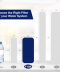 Water filter size comparison chart with 4.5-inch option highlighted next to bottle for Heavy Duty 50 Micron Pleated Water Filter Cartridge