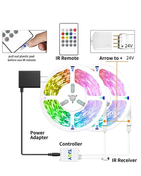 Components of 100Ft Smart RGB LED Strip Lights For Bedroom With Alexa, Music Sync, App Control, Remote, and Voice Control