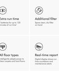 Icons for features of V15 Detect Pro Cordless Vacuum Cleaner With Smart Debris Sensing And Power Trigger, Up To 120 Minutes Run Time
