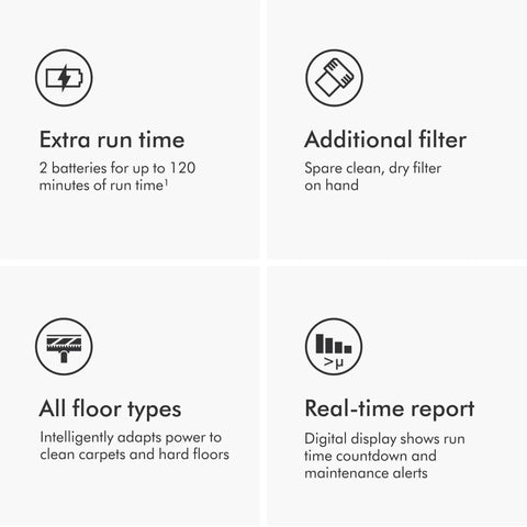 Icons for features of V15 Detect Pro Cordless Vacuum Cleaner With Smart Debris Sensing And Power Trigger, Up To 120 Minutes Run Time
