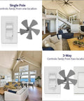 Quiet 3 Speed Ceiling Fan Wall Switch With Slider Control, 1.5 Amp, Easy Install, Slim Wallbox, No Pull Chain, White Finish in room scene