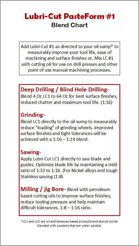 Lubri-Cut PasteForm #1 blend chart (front view) detailing LC1 oil blends for drilling, grinding, sawing, milling.