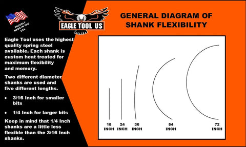 General diagram showing shank flexibility for Installer Drill Bit One Half Inch By Thirty Six Inch, Heavy Duty High Speed, USA made