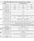 Technical specifications for NDR-480 24V DC Industrial DIN Rail Power Supply with 480W Output, 20A Max, 85-264VAC Input.