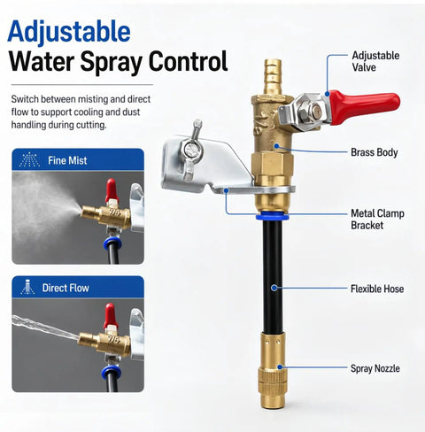 Wet Cut Dust Control Kit For Angle Grinders With Water Sprayer, Direct Precise Spray To The Cut Point, Dramatically Reducing Dust While Cutting Tile Marble Stone Brick And Concrete, Dual Action Blade Cool. Adjustable brass water spray valve with hose and clamp bracket
