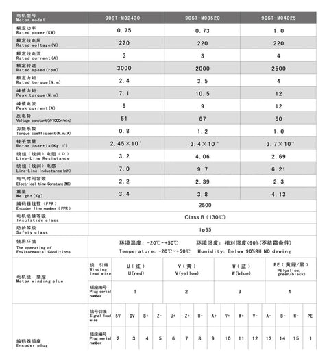 NOVKMJVZ 90ST-M03520 servo motor kit spec sheet, 220V AC, 2000 rpm, 3.5 Nm torque