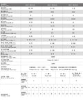 Specification table for BAWAZINA 90ST-M03520 servo motor with brake; 0.73 kW, 220V, 2000 rpm, 3.5 Nm, driver A1-SVD15.