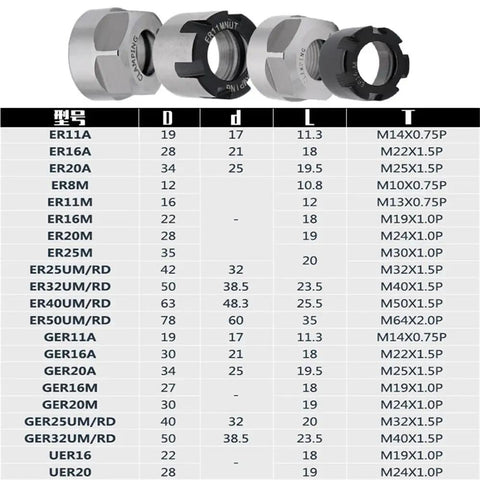 High Performance Chuck Collet Nut For CNC Milling Cutter M Type Engraving Machine With ER8 ER11 ER16 And ER20 Chucks detailed specifications.