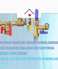 Three Quarter Inch IPS Isolator Tankless Water Heater Valve Kit With Pressure Relief Valve includes color coded handles