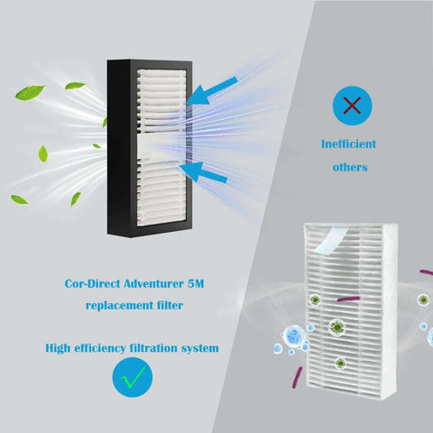Comparison of HEPA Air Filter For FlashForge 5M Pro And Adventurer 5M showing airflow and filtration effectiveness