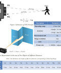 Schematic diagram of Dead Precise Micro Lidar Sensor Module For Drone And Robot Building Featuring Time Of Flight Laser Ranging From 0.1 To 12 Meters.