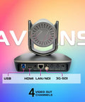 Pro Grade NDI Camera With 20X Optical Zoom And PTZ, 1080P 60FPS, 3G-SDI HDMI USB ports, rear view.