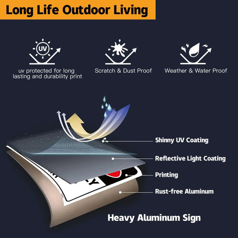 Illustration showing layers of Employees Only Beyond This Point Aluminum Sign 10x7 Inches with UV, protective coatings, and rust-free aluminum.