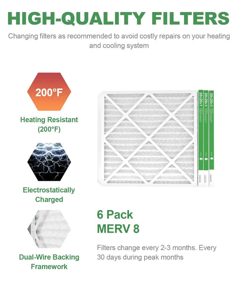 20x20x1 MERV 8 Pleated HVAC Filter For Furnace And AC Units, 6 pack, features, and specifications highlighted.