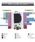 Beast IoT Dev Board With WiFi LoRa And BLE For 915MHz And 868MHz Band SX1262 Module Type C USB 0.96 Inch OLED Display diagram