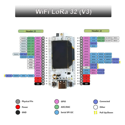 Beast IoT Dev Board With WiFi LoRa And BLE For 915MHz And 868MHz Band SX1262 Module Type C USB 0.96 Inch OLED Display diagram