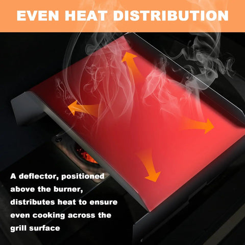 Heat Deflector And Flame Tamer For Pit Boss Pellet Grills Compatible With 700 820 850 1000 1150 1250 1300 1600 Series Heat Baffle Diffuser Replacement Part Easy Fit Rugged BBQ Smoker Accessory showing even heat distribution with arrows