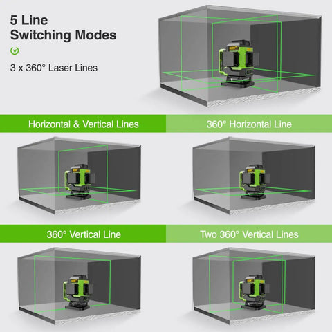 3D Self Leveling Laser Level With 3x360 Green Beam showing five laser line modes for tiling floors and more LS03DG
