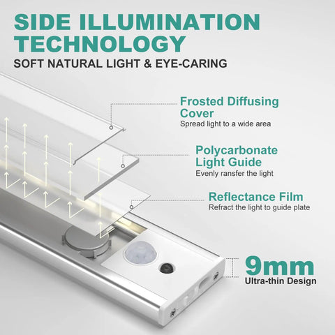 Diagram of Ultra Thin 60cm Under Cabinet Lights With 106 LEDs showing side illumination technology and design features.