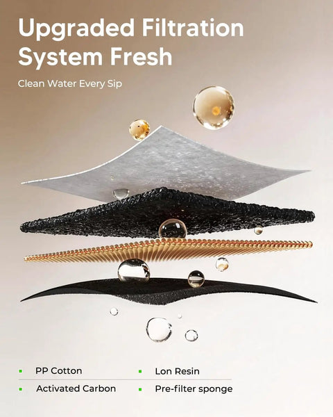 Upgraded filtration layers for Stainless Steel Cat Water Fountain With Quiet Pump Three Point Two Liter 108Oz Dishwasher Safe