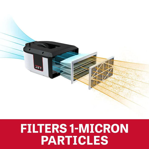 Illustration of Air Filtration System With Auto Sensor And Six Speed Control For Boss Level Air Quality capturing particles.