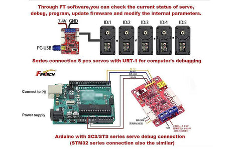Diagram showing Arduino connecting 5 servos with Pro Grade 19KgCm Smart Servo With 7.4V Serial Bus TTL Control Magnetic Encoder.