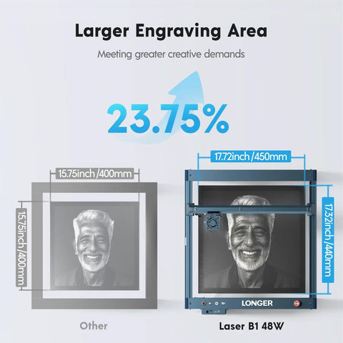 Comparison of engraving areas between 15.75x15.75 inch 40W Laser Engraving Tool With Automated Air Assist and a smaller model.
