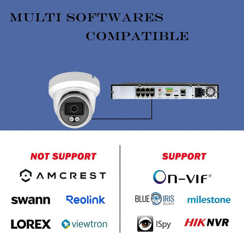 5MP Color Vu Full Color Night Vision Vandal Dome PoE IP Camera Outdoor 2.8mm Wide Angle H265 IP67 Waterproof NVR Ready Requires NVR For Operation Not Standalone multi software compatibility chart