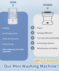 Comparison infographic highlighting Grab And Go Portable Mini Washing Machine USB Rechargeable features versus others.