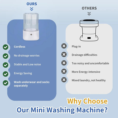 Comparison infographic highlighting Grab And Go Portable Mini Washing Machine USB Rechargeable features versus others.