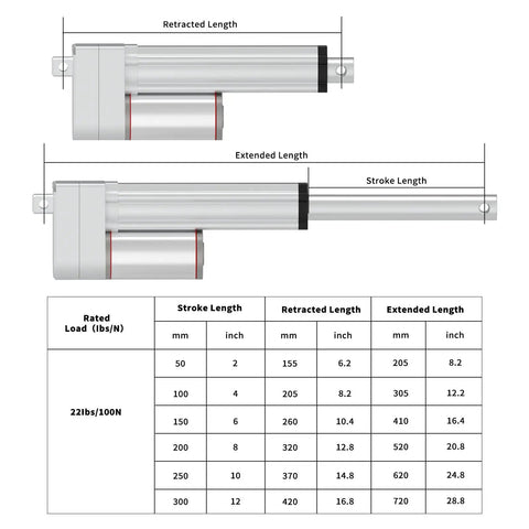 12V Electric Linear Actuator 100N Heavy Duty Load 22lb Capacity 6 Inch Stroke diagram with dimensions and load chart