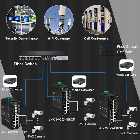 Diagram of Beefy 8 Port Gigabit PoE Switch With 2x 10G SFP Plus And 4x Multi-Gig SFP Ports and network devices setup
