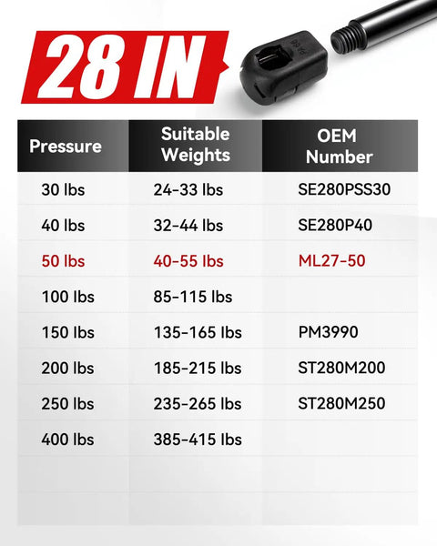 28 inch chart for 50 lb gas struts suitable weights and OEM numbers for Tonneau Covers and RV Beds.