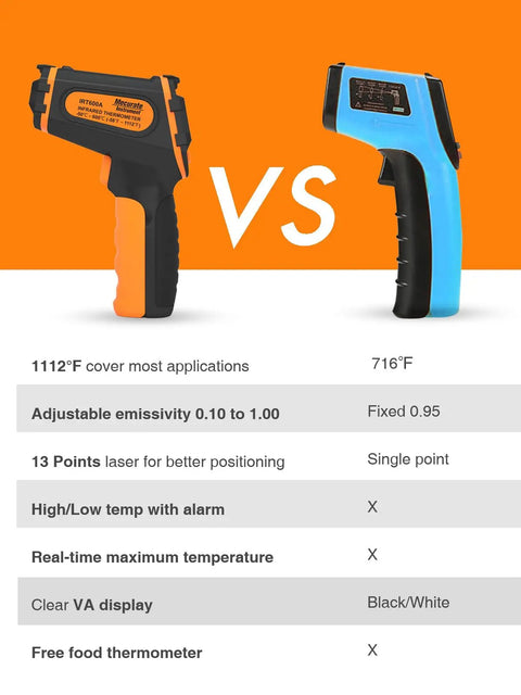 Comparison of Infrared Thermometer Gun With Adjustable Emissivity And Long Meat Probe for cooking and industrial use on an orange background