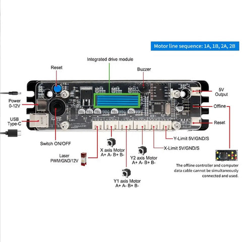 Grbl 32 Bit Pro Grade Control Board showing connections for CNC engraving machine with PWM output and USB Type-C power input.