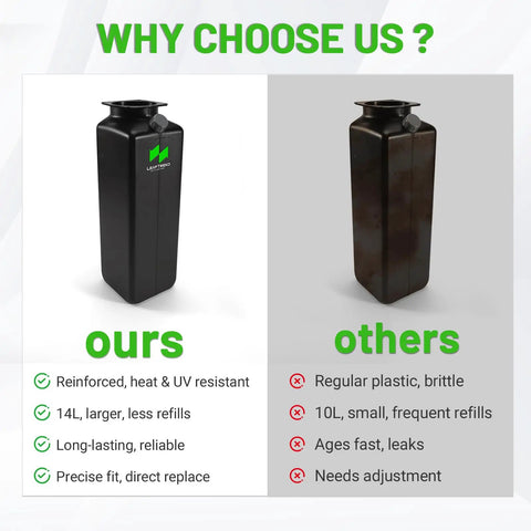 Comparison of Beefed Up 14L Hydraulic Oil Reservoir Tank for Hydraulic Power Units next to a standard tank, with features listed.