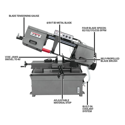 9 By 16 Inch Metal Cutting Horizontal Band Saw With 1.5 HP Motor 115 Or 230V Single Phase Built For Tough Materials And Workhorse Performance Self Propelled Blade Brush Extends Blade Life