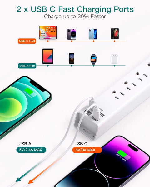 Badass 10 Foot Extension Cord With Built In Surge Protector Power Strip Six AC Outlets Four Fast Charging USB Ports Flat Wall Design Pure Copper Wiring For Your Home Setup with USB A and USB C charging ports.