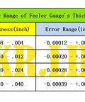Stainless steel feeler gauge set with 32 blades; inch-thickness chart showing error ranges.