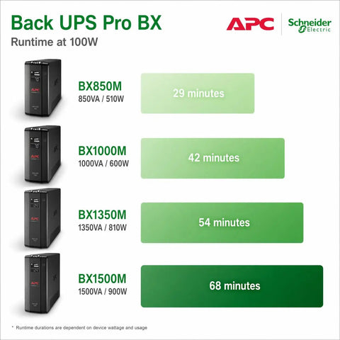 Backup Power Pro 1500VA Uninterruptible Power Supply With 900W Battery Backup, Surge Protection, LCD Display, 10 NEMA 5 15R Outlets For Computers, WiFi Routers, And Home Office Electronics