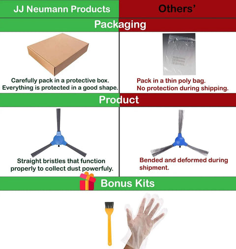 Comparison of packaging and quality for Replacement Parts And Accessories Kit For Coredy R380 And R300 Robot Vacuum.