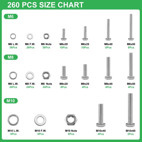 260 piece size chart for All In One 260 Piece Metric Hex Bolt And Nut Set M6 M8 M10 in 304 stainless steel with washers