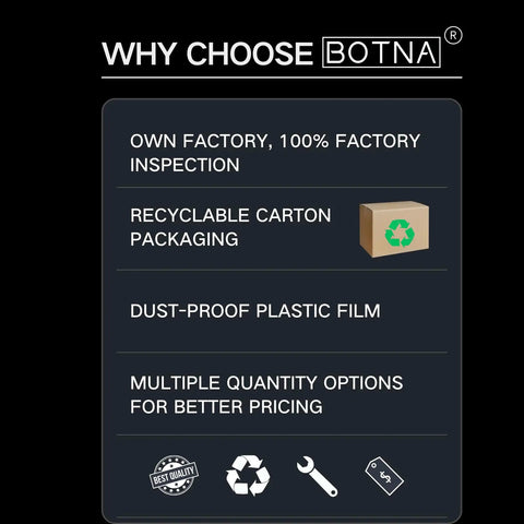 Infographic highlighting BOTNA benefits: factory inspection, recyclable packaging, dust-proof film, and bulk discounts.